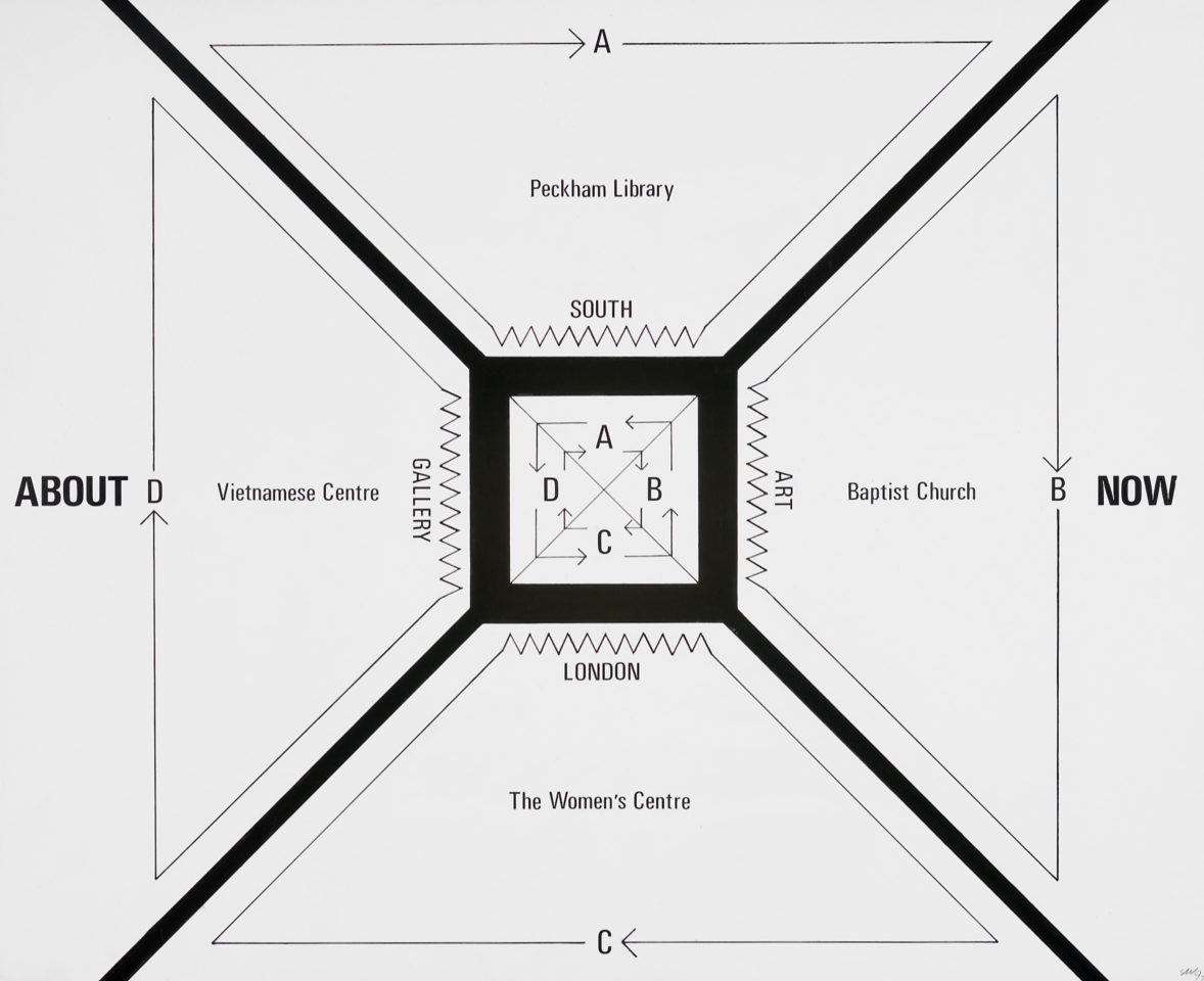 <p>Stephen Willats, <em>About Now: relationship of art gallery to four local resources and their communities</em>, 1997, diagram on paper</p>
