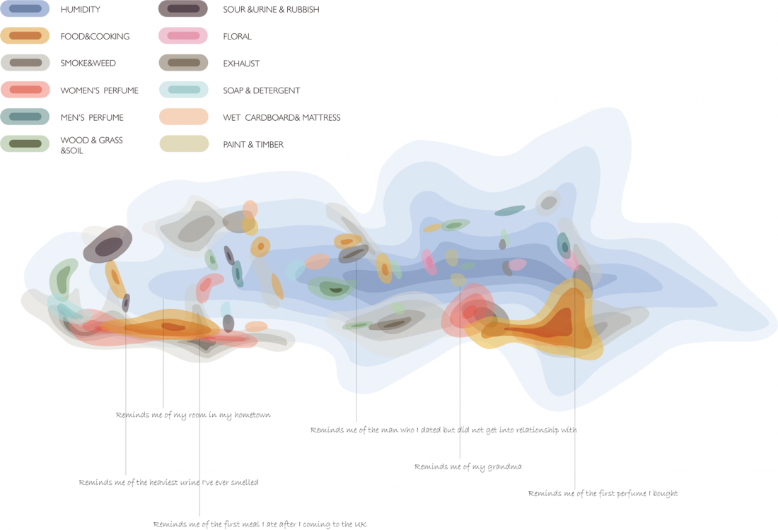 <p>Xiquan Liu, Local smells and memories map for the Mapping our Area project, 2020</p>
