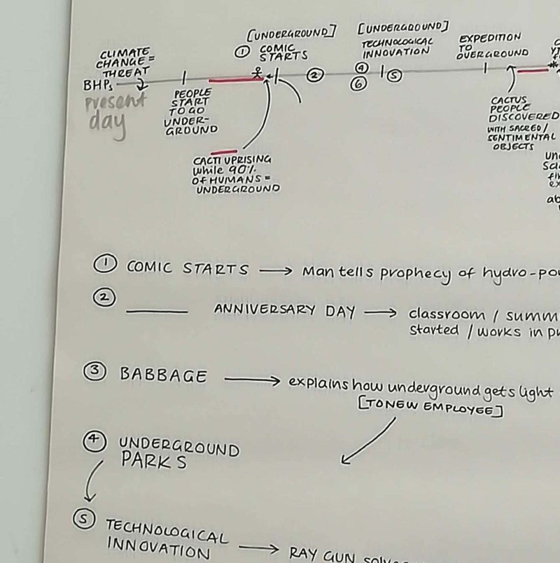 <p>A timeline of the Art Assassins’ comic book. Starting with the present day threat of climate change through to a speculative future of underground living!</p>
