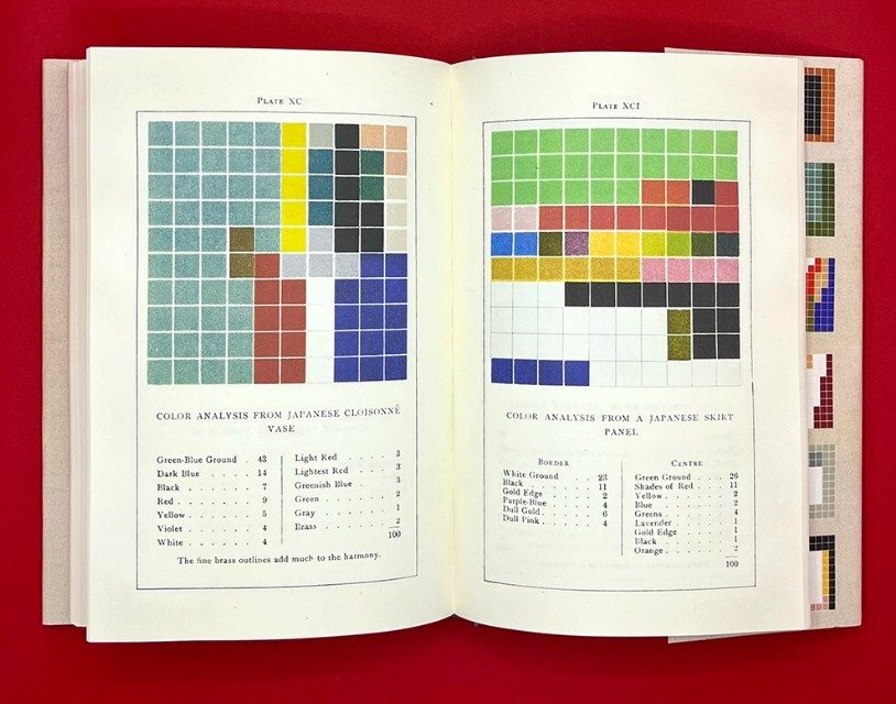 Who was the forgotten artist and theorist Emily Noyes Vanderpoel?